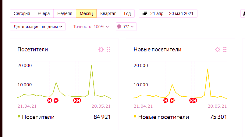 Вот он, товарищ "Аудитория". Фото автора