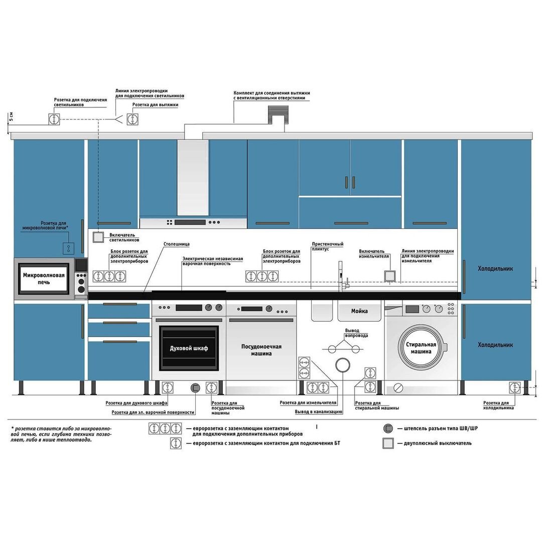 Разводка электрики на кухне под встраиваемую технику