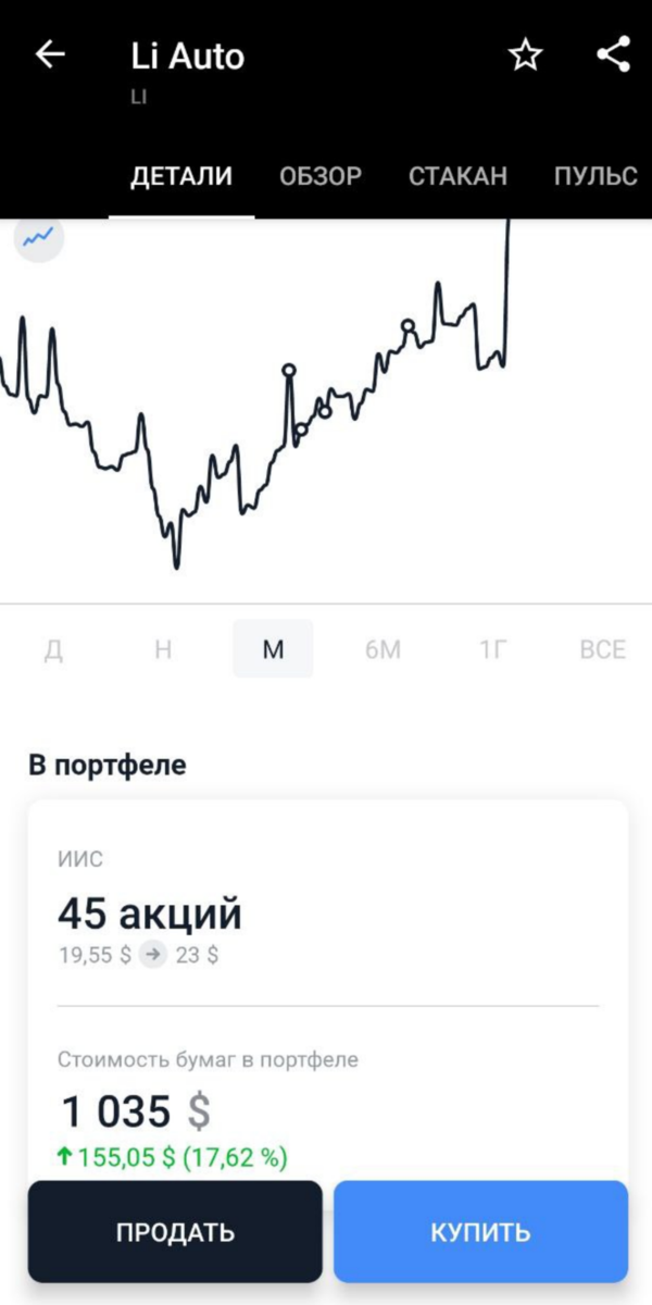 На графике отмечены сделки по покупке акций