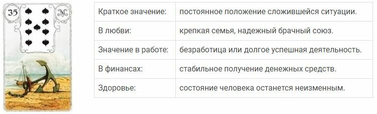 Якорь ленорман значение сочетание. Якорь ленорман значение сочетание