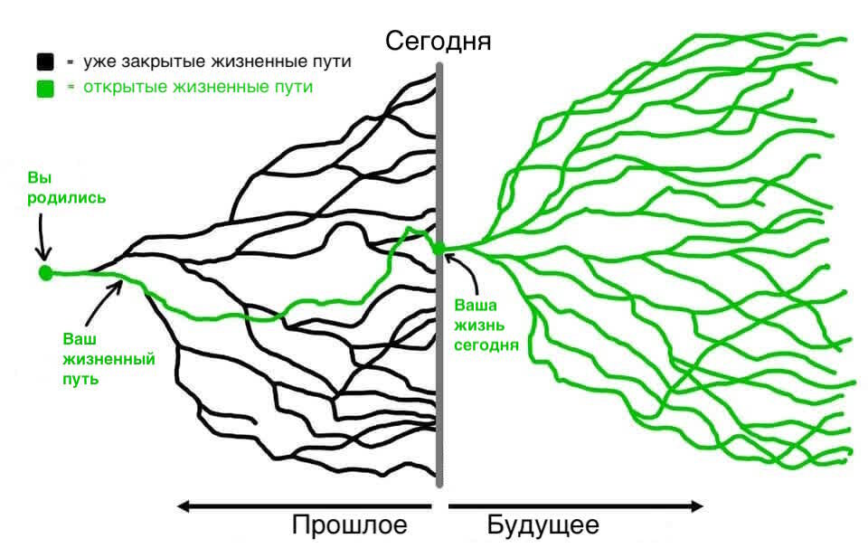 Неизвестно, по какой линии пойдет ваша жизнь