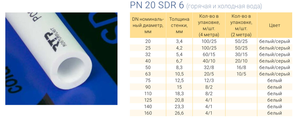 Ознакомиться с продукцией компании RTP вы можете на сайте: https://www.rtp.ru