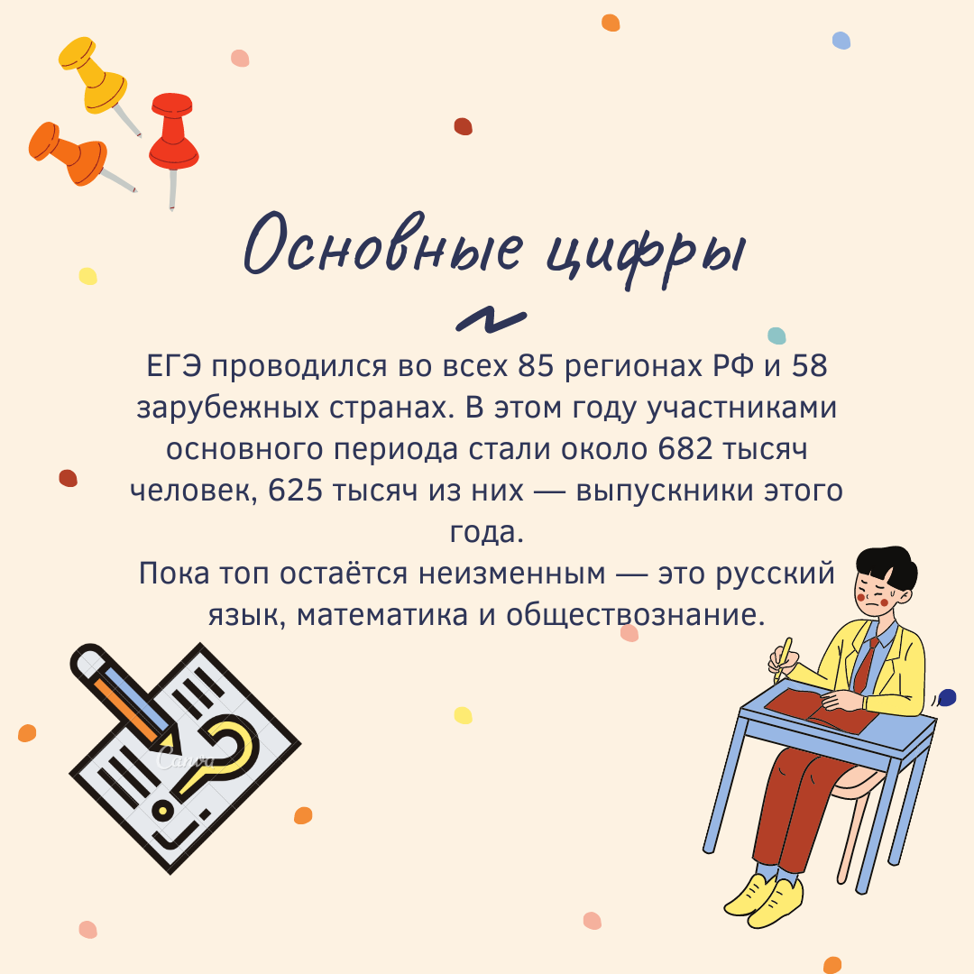 Статистические данные Единого государственного экзамена за 2021 год