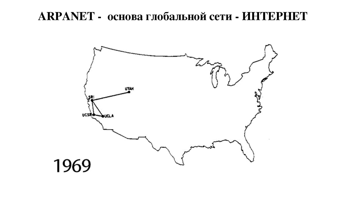Сеть ARPANET 