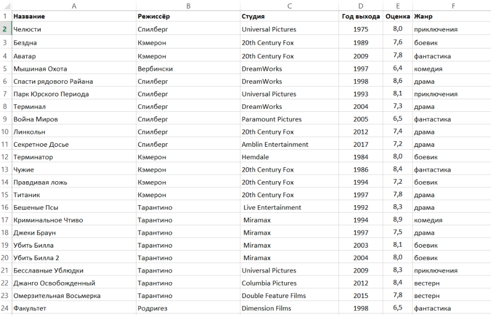 Это далеко не сама таблица, а её начало.
