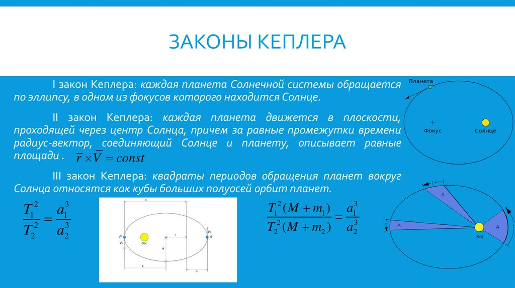 Отношение кубов больших полуосей орбит. Радиус кривизны эллипса. Основные закономерности движения планет солнечной системы. Время и радиус.