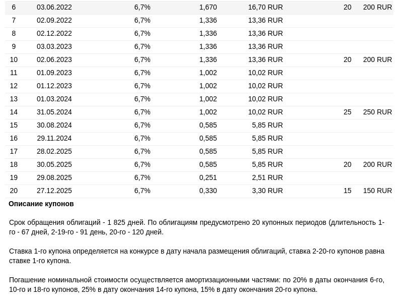 график выплат купонов и основной части долга по облигации ТомскАдм 8