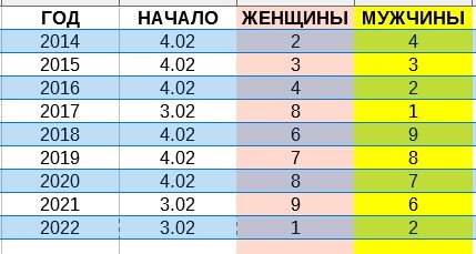 -2-3