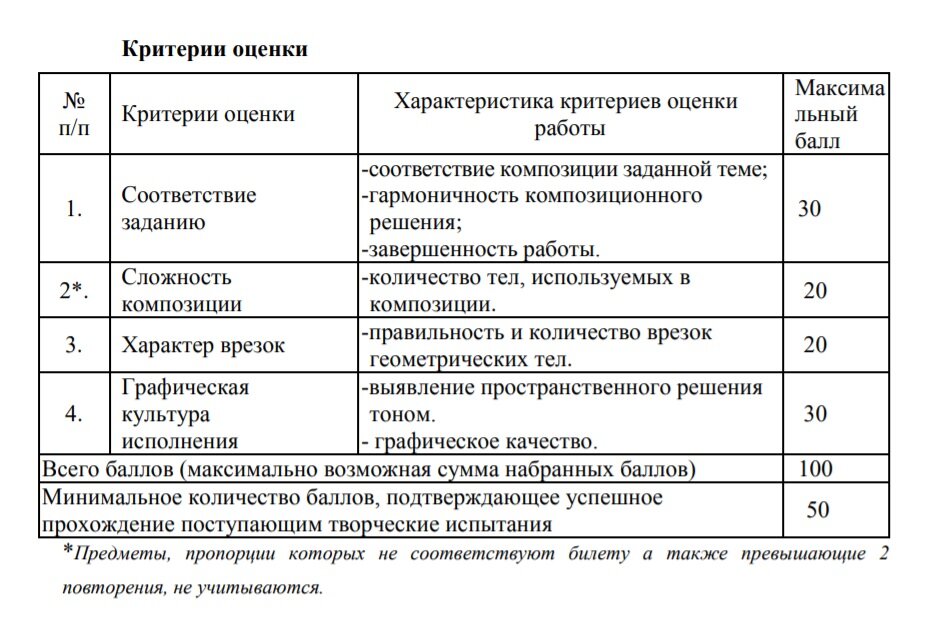 Какие документы нужны для поступления в кубгу. КУБГУ проходные баллы.