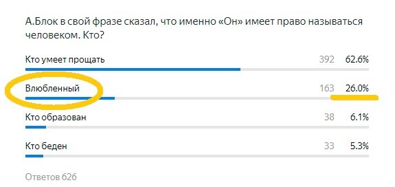 Правильный ответ - ЖЕЛТЫМ