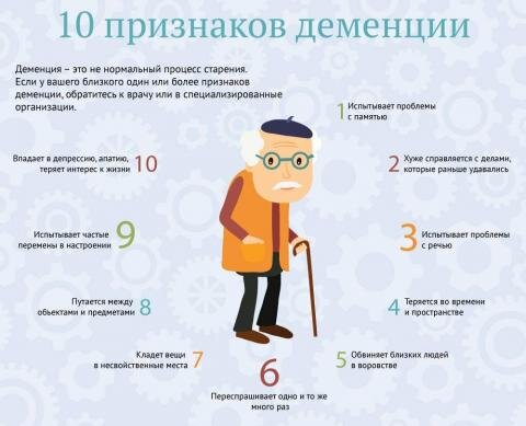 Графика: ТФОМС РБ
