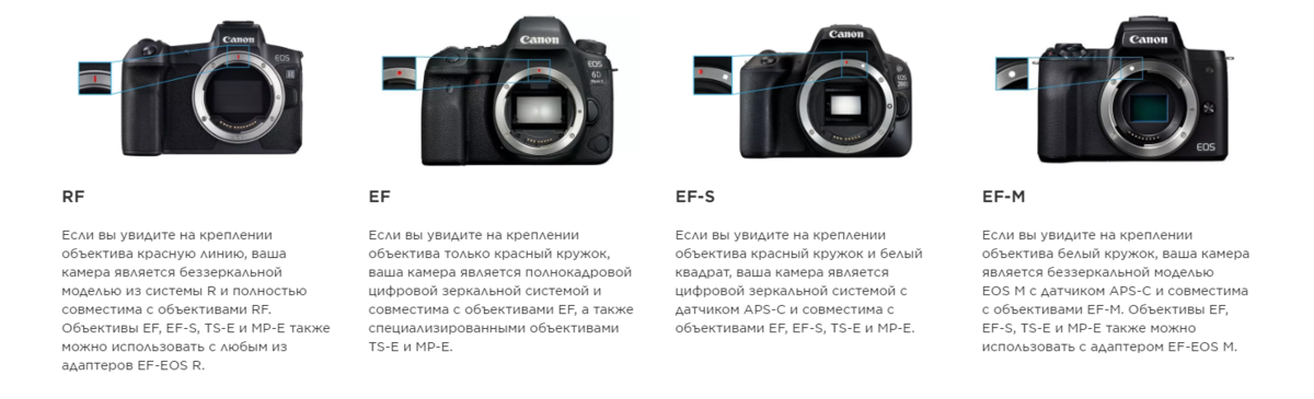 Байонет Canon