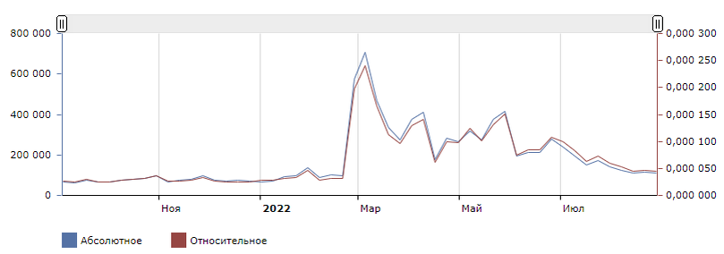 Хотели купить доллары и уехать из России