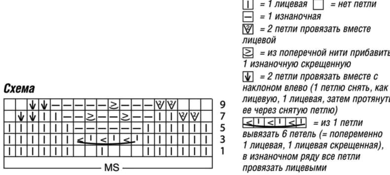 ����� ����� � �����������, ���� �� ���������