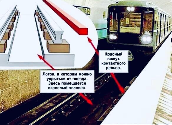 Упал на рельсы в метро: что делать? - Российская газета