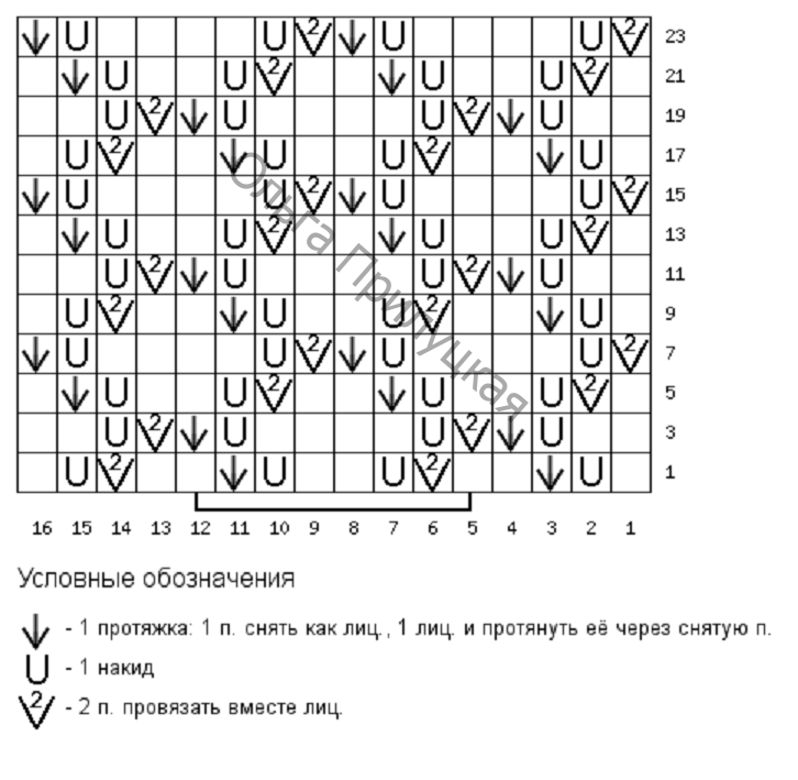 Друзья, всем привет! Сегодня подборка очень красивых узоров спицами к моделям от известных дизайнеров. Схема узора к кардигану от Лора Пьяна.-4