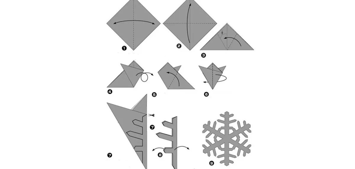 Пример создания простой снежинки. Иллюстрация: namenu.ru