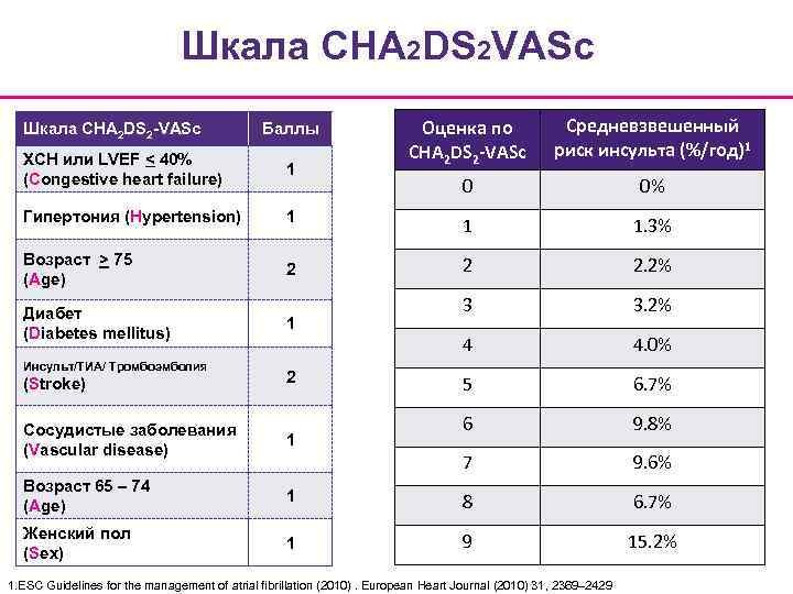 Cpi это в проекте