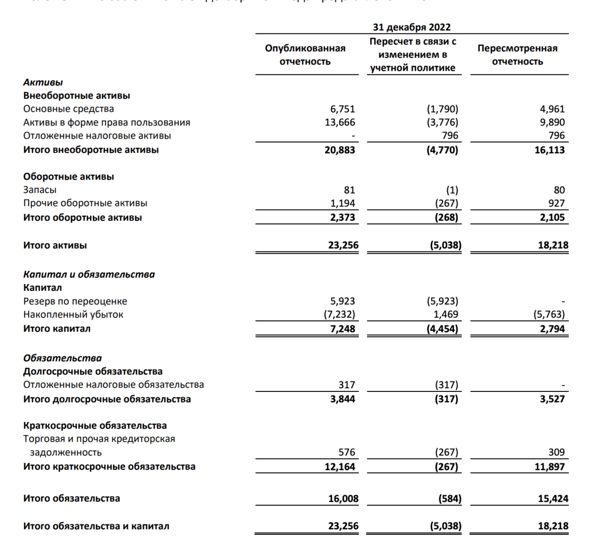 «Каршеринг сдохнет, потому что машины в 2 раза подорожали» VS «Каршеринг озолотится, потому что машины в 2 раза подорожали».-3