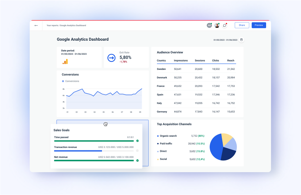 Dashboard Google Analytics