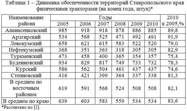 министерство труда и социальной защиты населения Ставропольского края