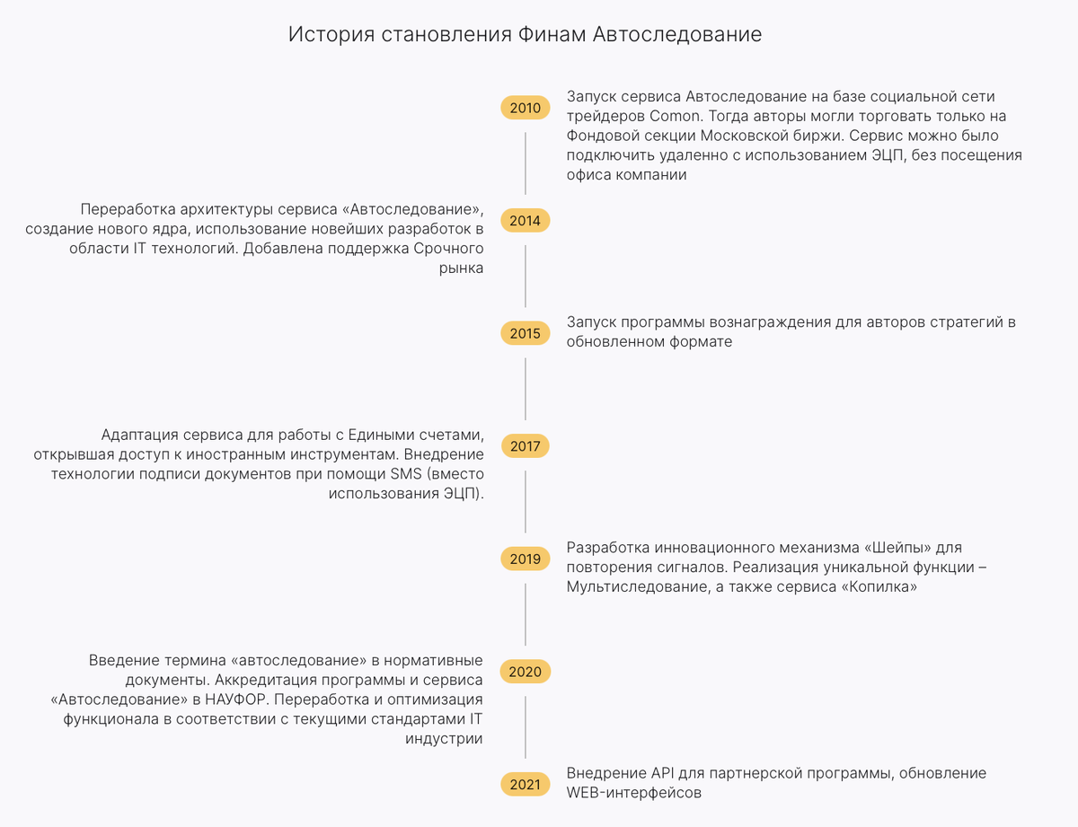 История становления Финам Автоследование
