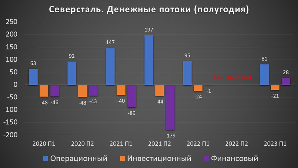Акции компании северсталь. Статистика по заболеваемости. Установленная мощность электростанции. Установленные мощности электростанций России. Статистика гриппа в России 2021
