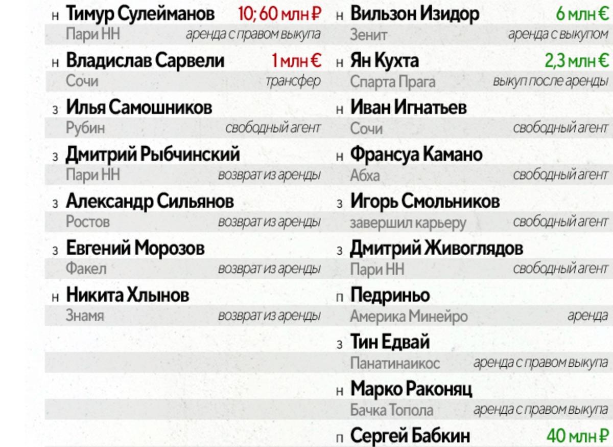 Ничего кроме слез подобная таблица не вызывает у поклонников красно-зеленых.