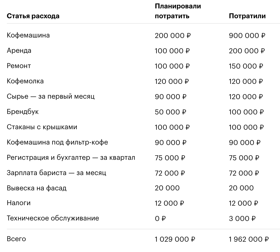Как заработать миллион, практическое пособие для бедствующих. - aikimaster.ru