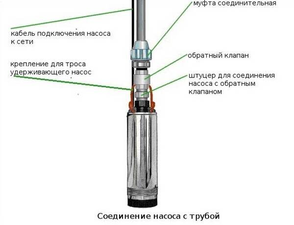 Скважинные насосы «Водомет»: обзор типовой конструкции
