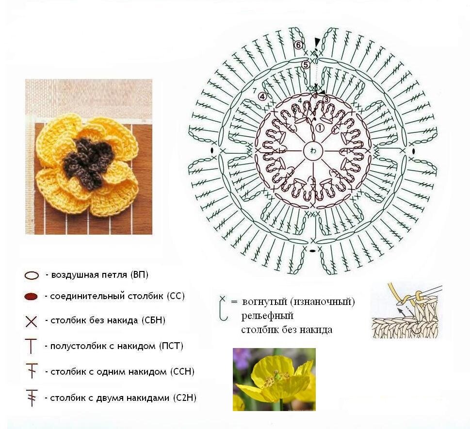 Схема вязания цветка. Схема вязания мака крючком. Вязание крючком цветы маки схема. Цветок крючком схема и описание. Схемы вязания цветов крючком с описанием и схемами.