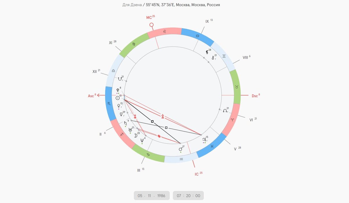 НАТАЛЬНАЯ КАРТА ЧЕЛОВЕКА / ДЛЯ ОПРЕДЕЛЕНИЯ ВЕРОЯТНОГО БУДУЩЕГО Я ИСПОЛЬЗУЮ РАБОТУ С ТРАНЗИТАМИ. ЭТО ЗНАЧИТ, ЧТО Я СПЕРВА ОПРЕДЕЛЯЮ ВЕРОЯТНЫЕ СЦЕНАРИИ ЖИЗНИ ЧЕЛОВЕКА, А ПОТОМ НАКЛАДЫВАЮ НА НИХ ДВИЖЕНИЕ ПЛАНЕТ / ТАКЖЕ Я ИСПОЛЬЗУЮ И ДРУГИЕ СПОСОБЫ ПРОГНОСТИКИ (ПРОГРЕССИИ, ДИРЕКЦИИ, РАБОТУ С СОЛЯРАМИ), О КОТОРЫХ Я ПОДРОБНО РАССКАЗЫВАЮ В СВОЕЙ ШКОЛЕ АСТРОЛОГИИ
