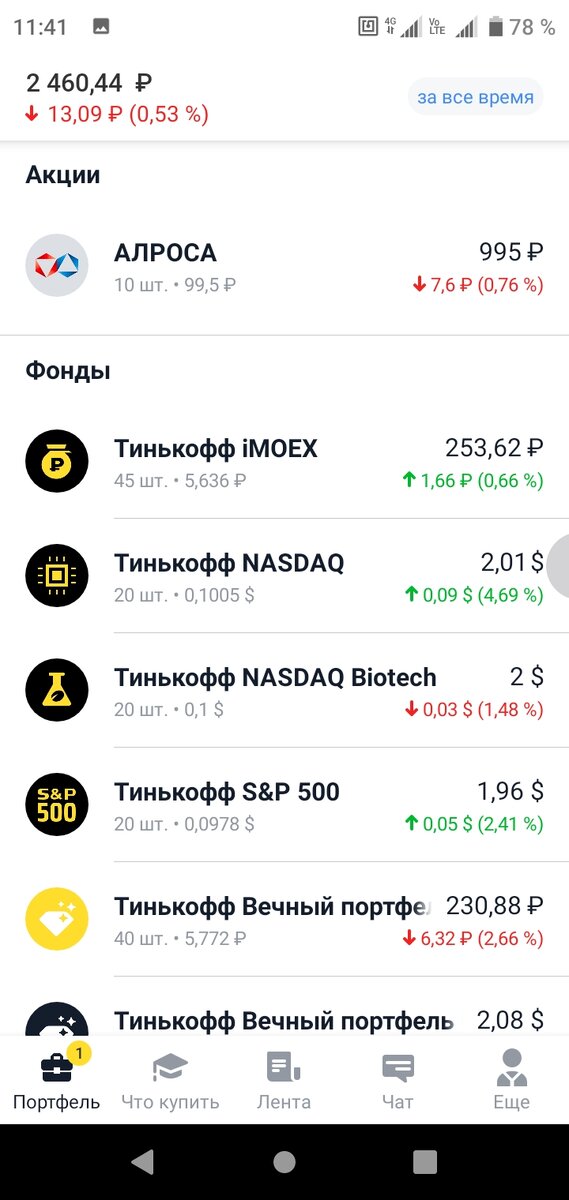 Из скриншота видно разнонаправленную динамику изменения котировок