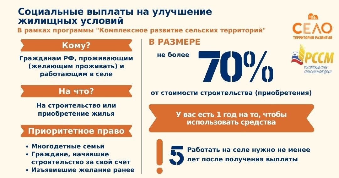 Социальные выплаты на строительство и приобретение жилья