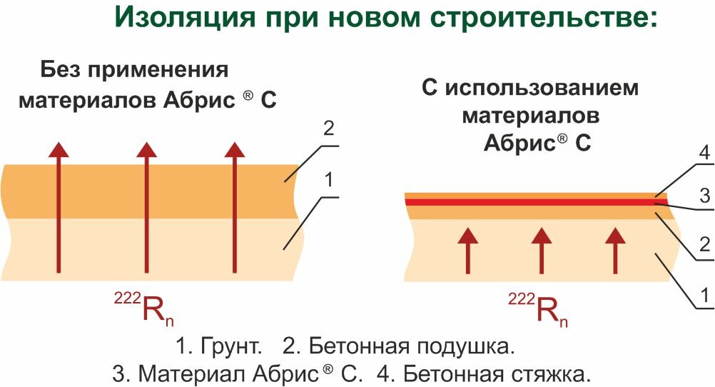 Материал абрис