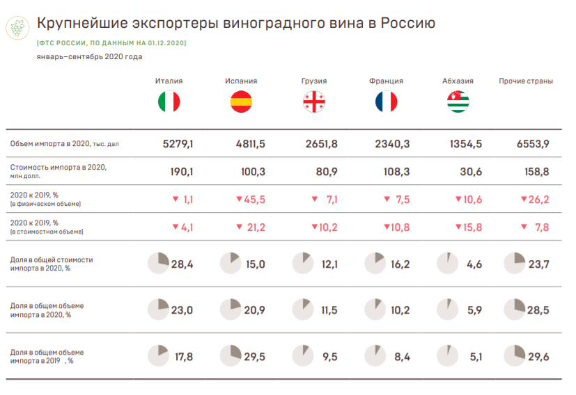 из отчета Аналитического центра при Правительстве РФ