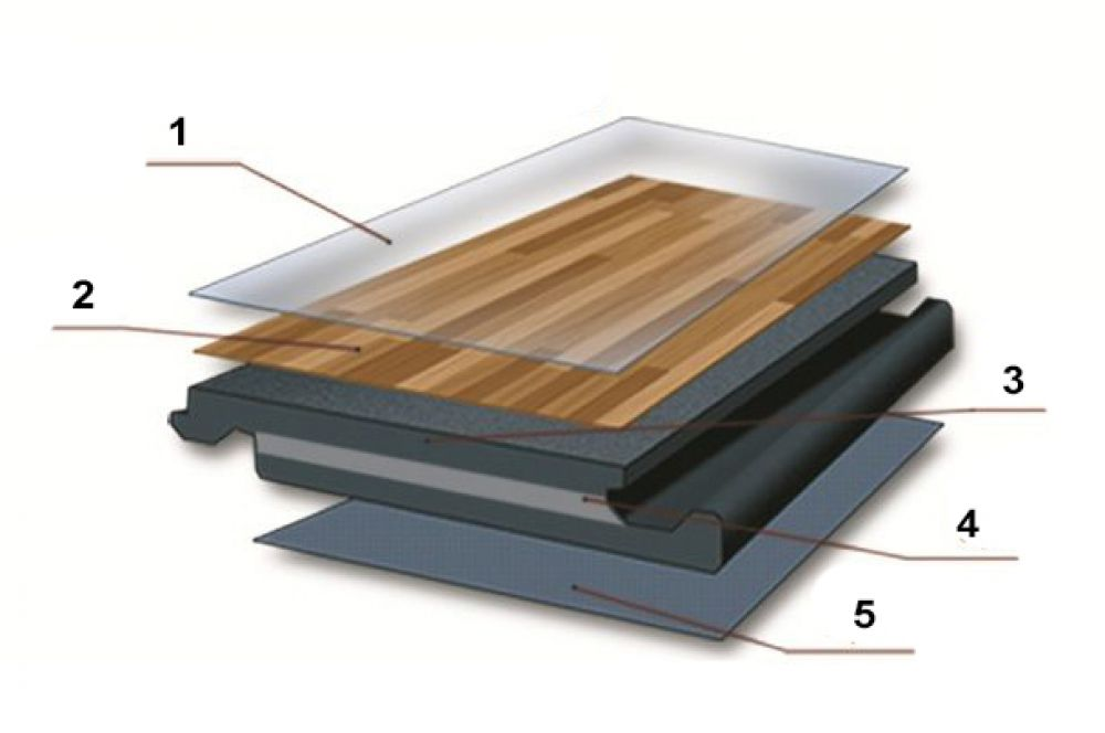 Структура кварц-виниловой плитки:
 1. Защитное противоскользящее покрытие
2. Декоративный слой
3. Слой ПВХ с добавлением кварца
4. Слой ПВХ, армированный стекловолокном
5. Базовый слой ПВХ