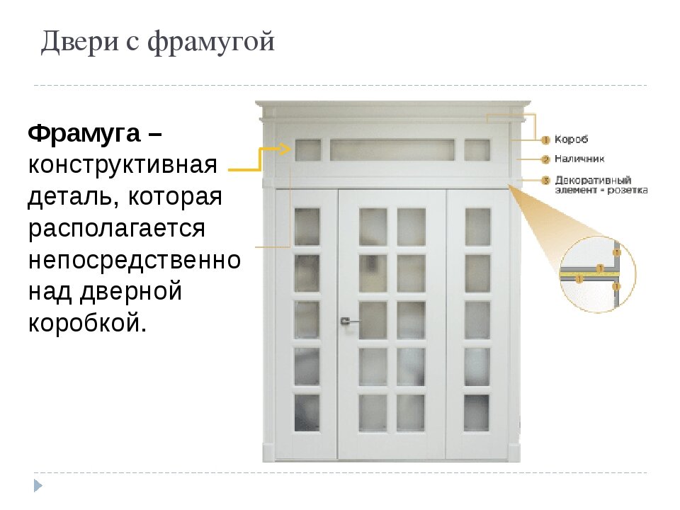 Картинку взяли с сервиса Яндекс картинки.