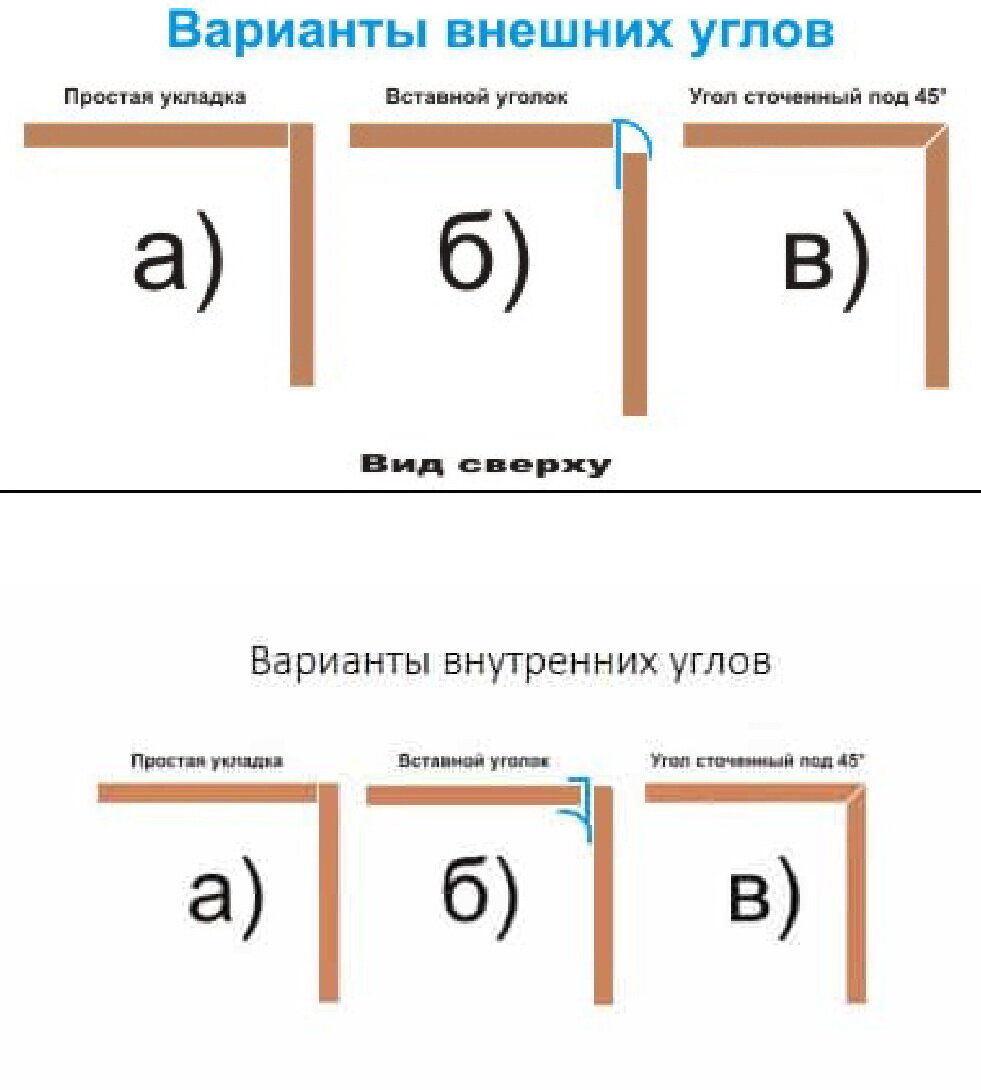 Варианты углов