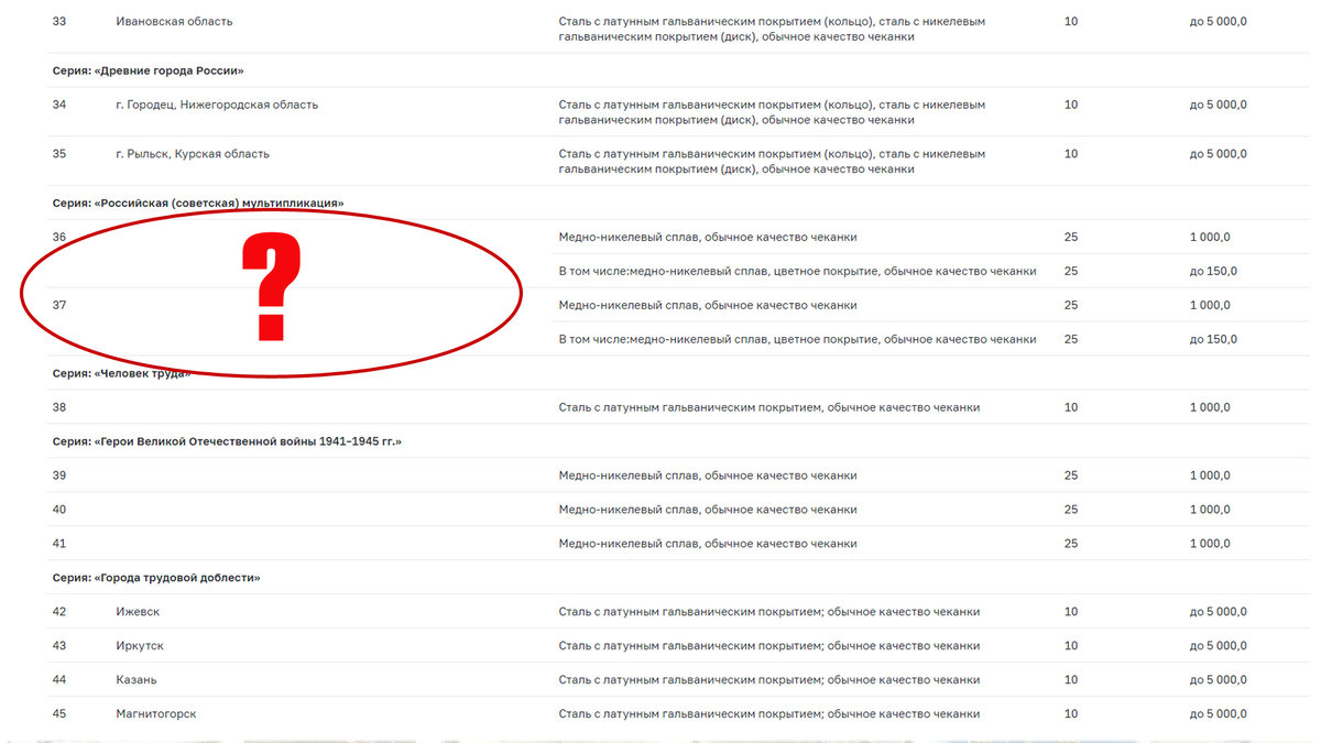 план выпуска монет России на 2022 год. Картинка с сайта ЦБРФ cbr.ru 