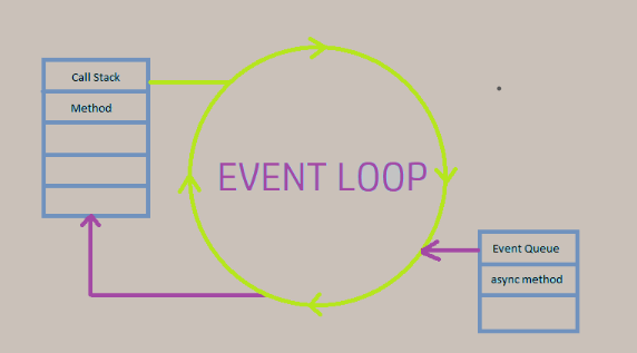 Asyncio create event loop