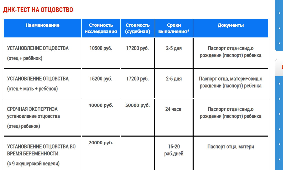 Мне стало интересно сколько стоит тест на отцовство