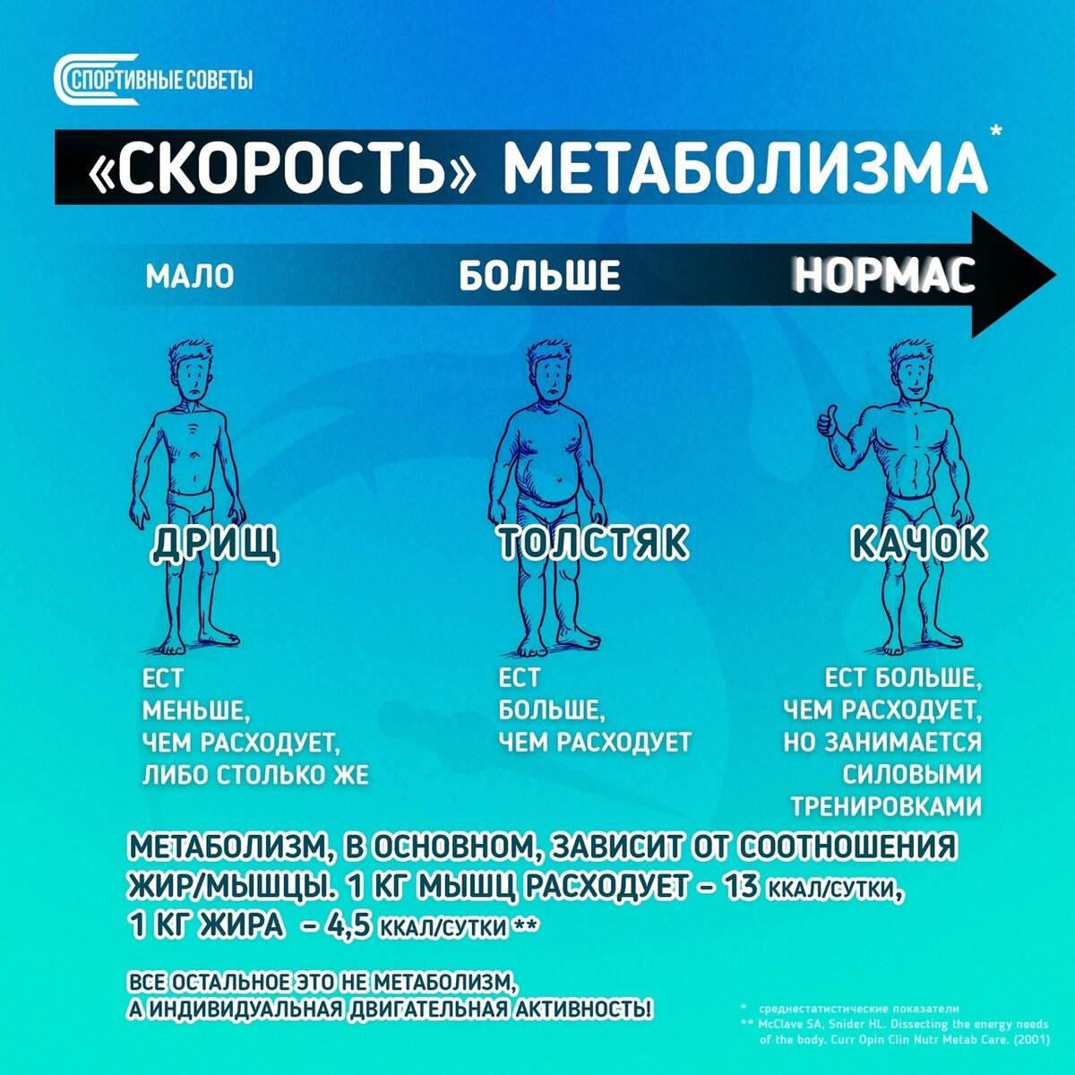 Спортивные советы. Спортивные советы в картинках. Как разогнать метаболизм. Советы для спортсменов.