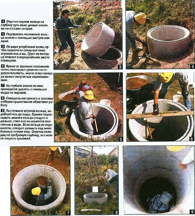 Поэтапная установка системы водоснабжения своими руками: от простого к сложному