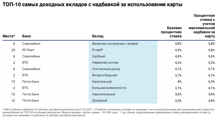 источник: Frank RG