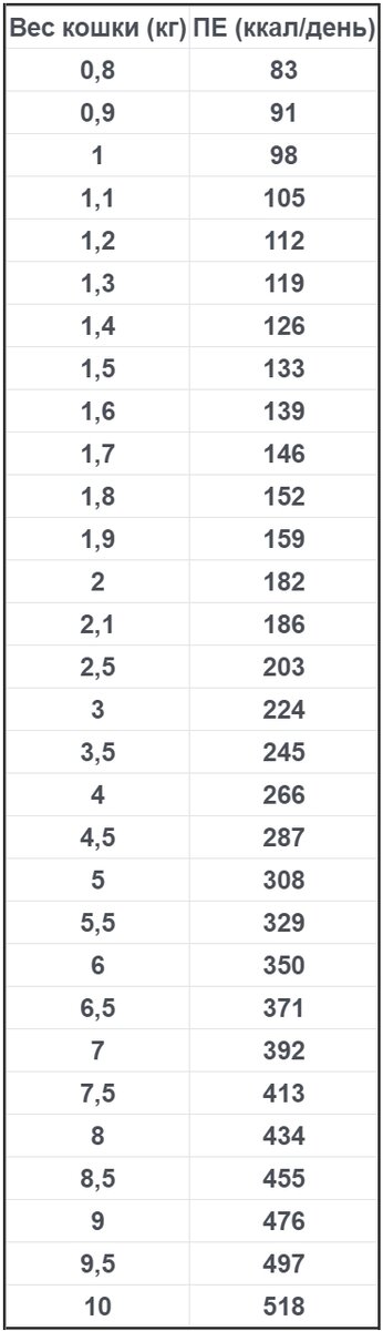 Учет активности