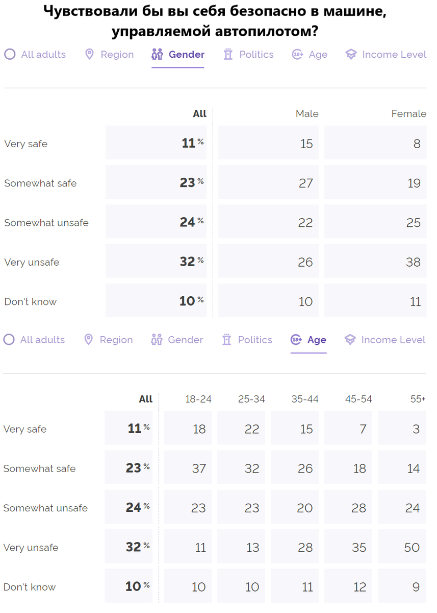 Источник: YouGov.com, перевод автора