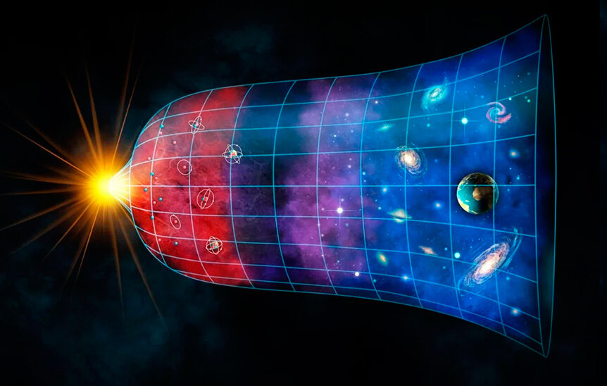 От большого взрыва, до наших дней. краткая схема эволюции вселенной на протяжении почти 14 млрд. лет.