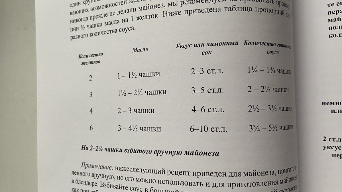 Что делать, если домашний майонез не получился. Рассказываю, как его  