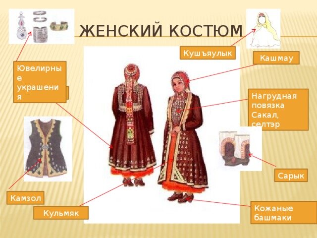 Башкирский национальный костюм (Часть 1) | Курултай Башкир | Дзен